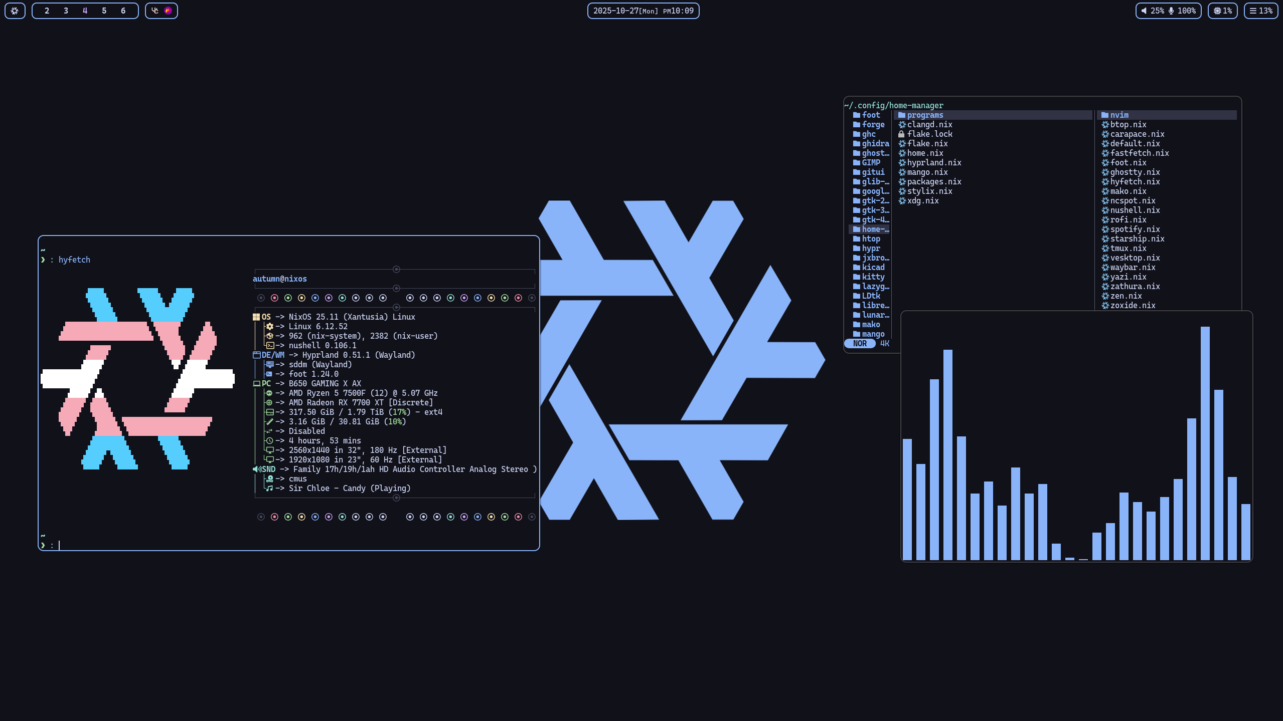 Preview of my configuration